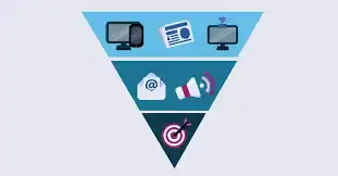 OMNYSYNC Growth Engines project: SyncFunnel CRM Engine